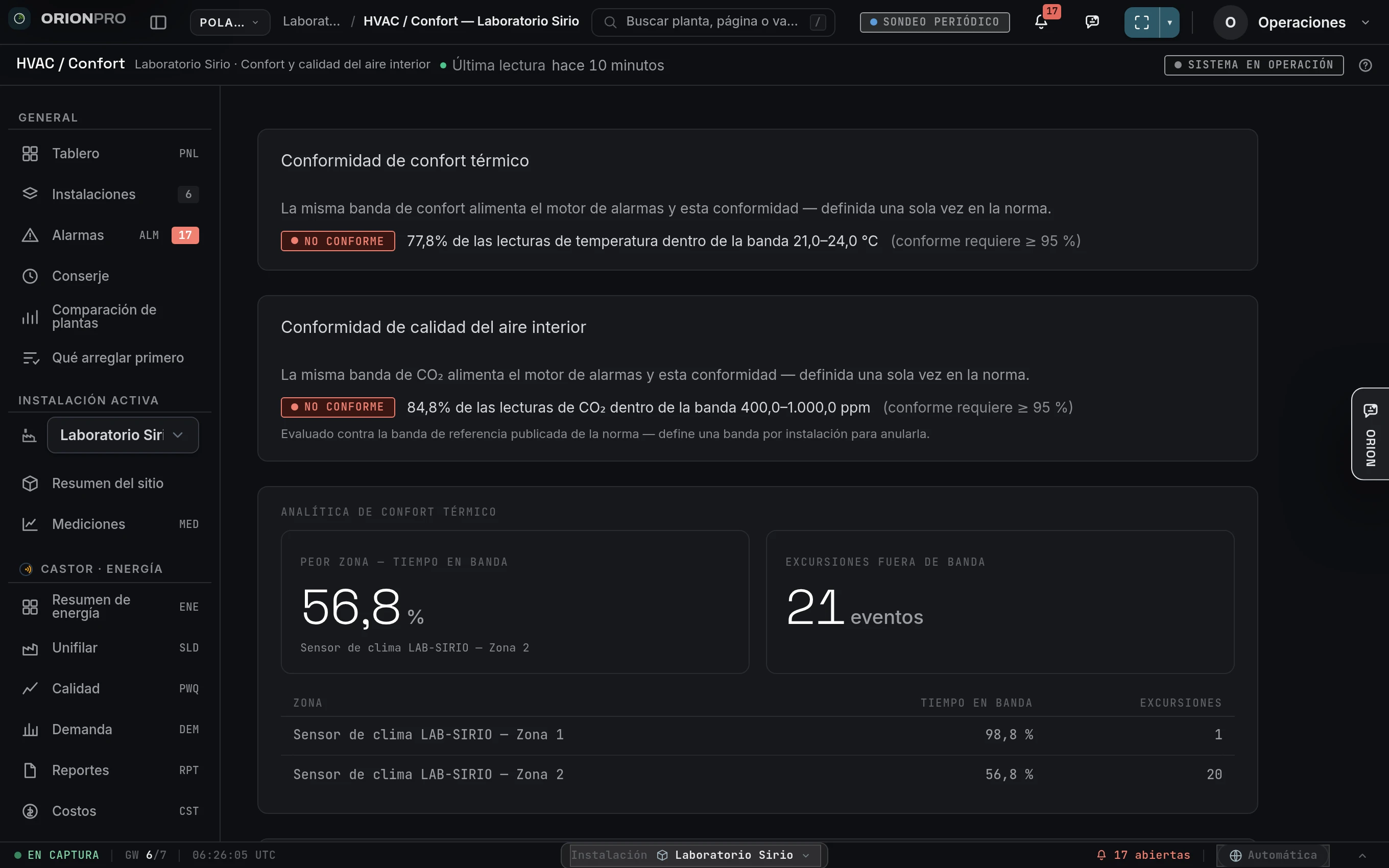 Confort y calidad del aire interior por zona.